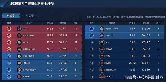 外线射手获 外线射手获